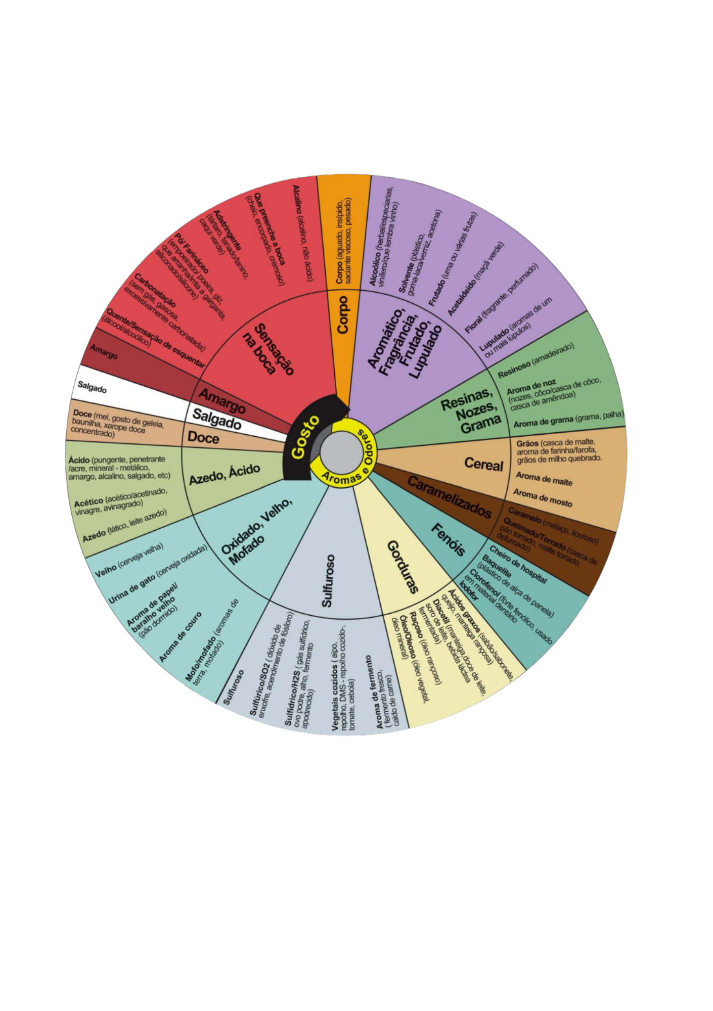 Roda Sensorial