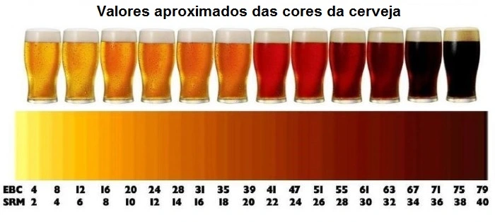 EBC - SRM Comparações